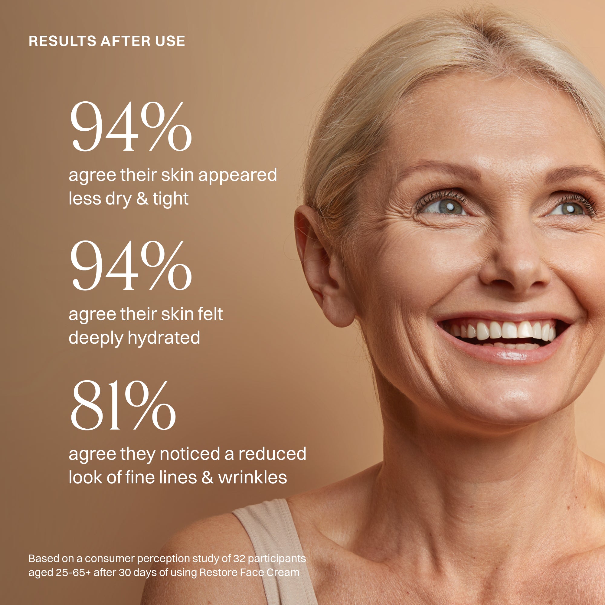 Restore Face Cream - Wildcraft